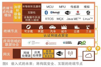 MCU產(chǎn)品、軟件與生態(tài)系統(tǒng)的演變及未來展望