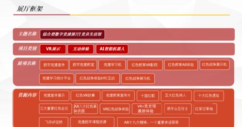 互聯(lián)網(wǎng)數(shù)字化智慧黨建展館 網(wǎng)站建設(shè)與維護(hù)的關(guān)鍵路徑