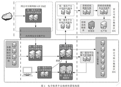 電力企業(yè)營銷系統(tǒng)中賬單電子化與支付結算系統(tǒng)的融合對電費回收的促進研究