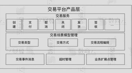 大中臺+小前臺 構建敏捷高效的電子商務支付結算系統(tǒng)
