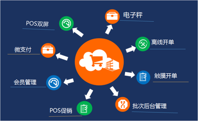 蘇州管家婆軟件 專業(yè)賦能吳江企業(yè)管理，輝煌零售版支付結算系統(tǒng)引領智慧經(jīng)營新篇章