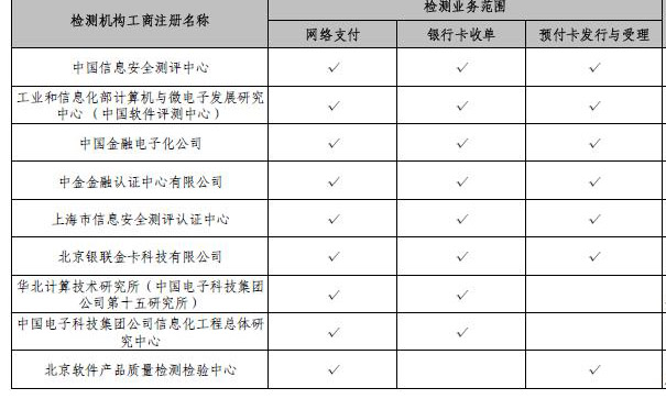 央行公布非金融機構支付服務業(yè)務系統(tǒng)檢測名單，電子支付系統(tǒng)安全再升級
